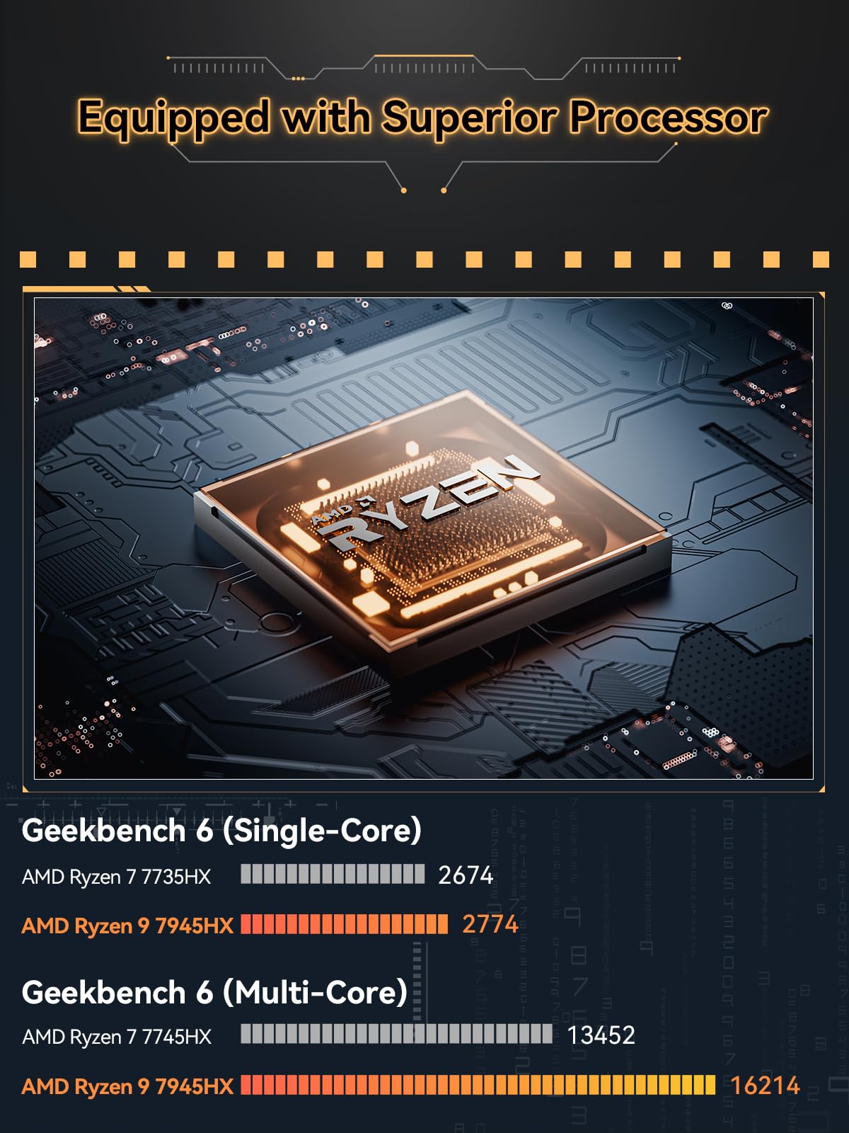 MINISFORUM BD795i SE ITX Płyta główna, AMD Ryzen 9 7945HX